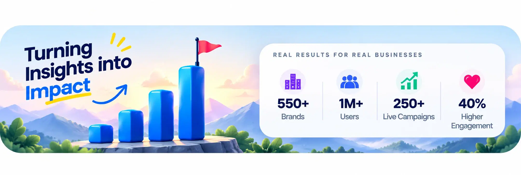Turning insights into impact